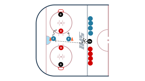 High Tempo 2 vs. 2 to Net